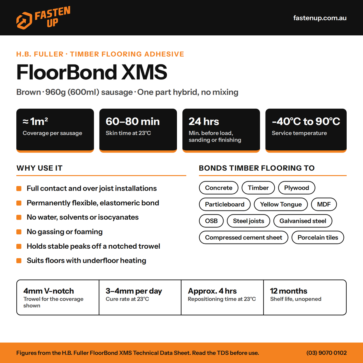 H.B. Fuller FloorBond XMS timber flooring adhesive: coverage, cure times and compatible substrates